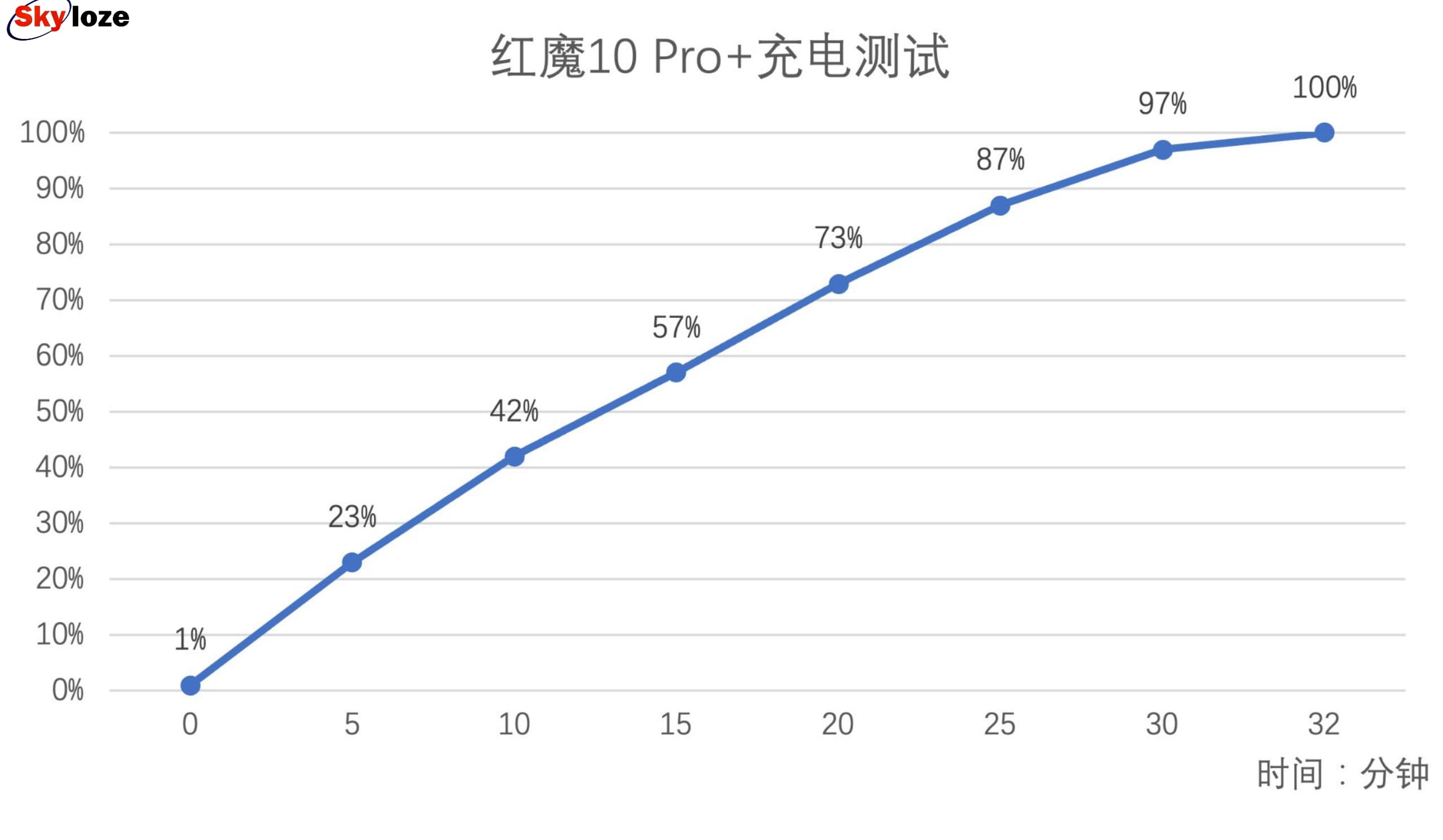 RedMagic 10 Pro+